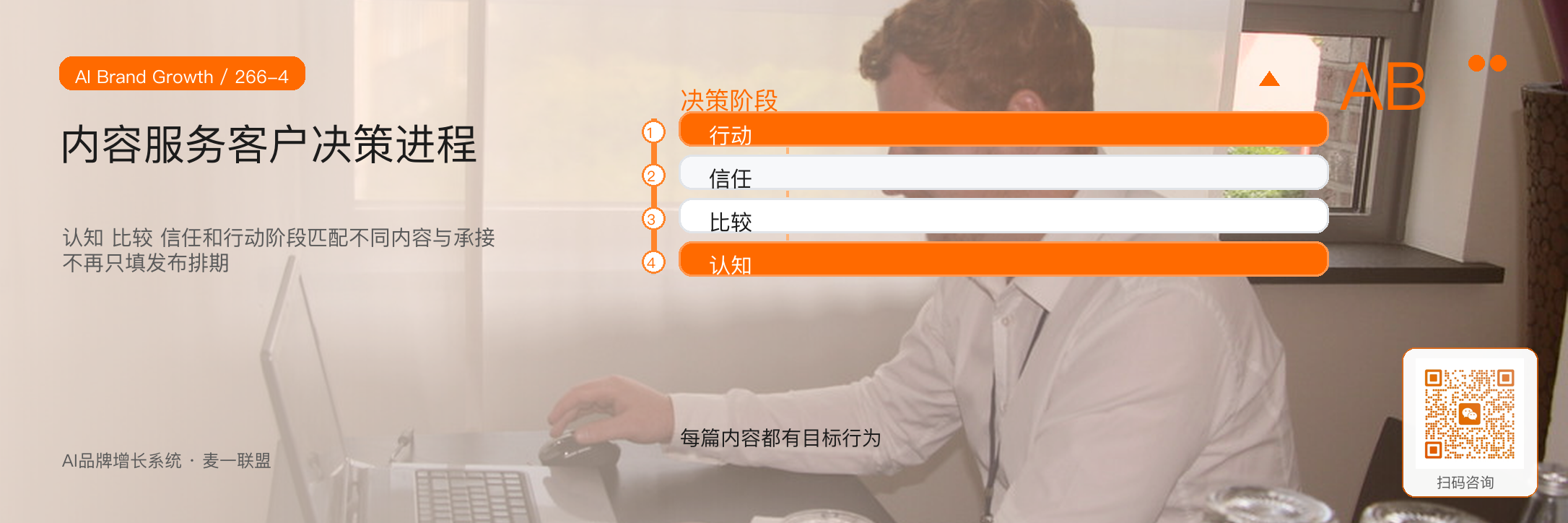 AI如何帮助市场部
从做物料升级为经营增长系统? · 原文配图 5