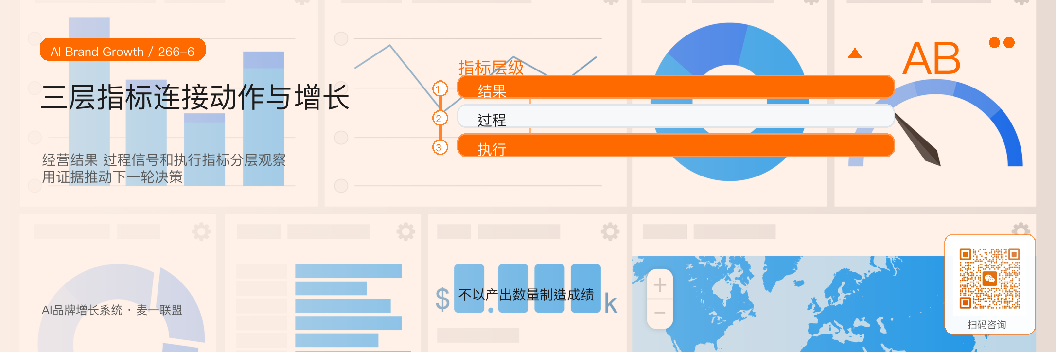 AI如何帮助市场部
从做物料升级为经营增长系统? · 原文配图 7