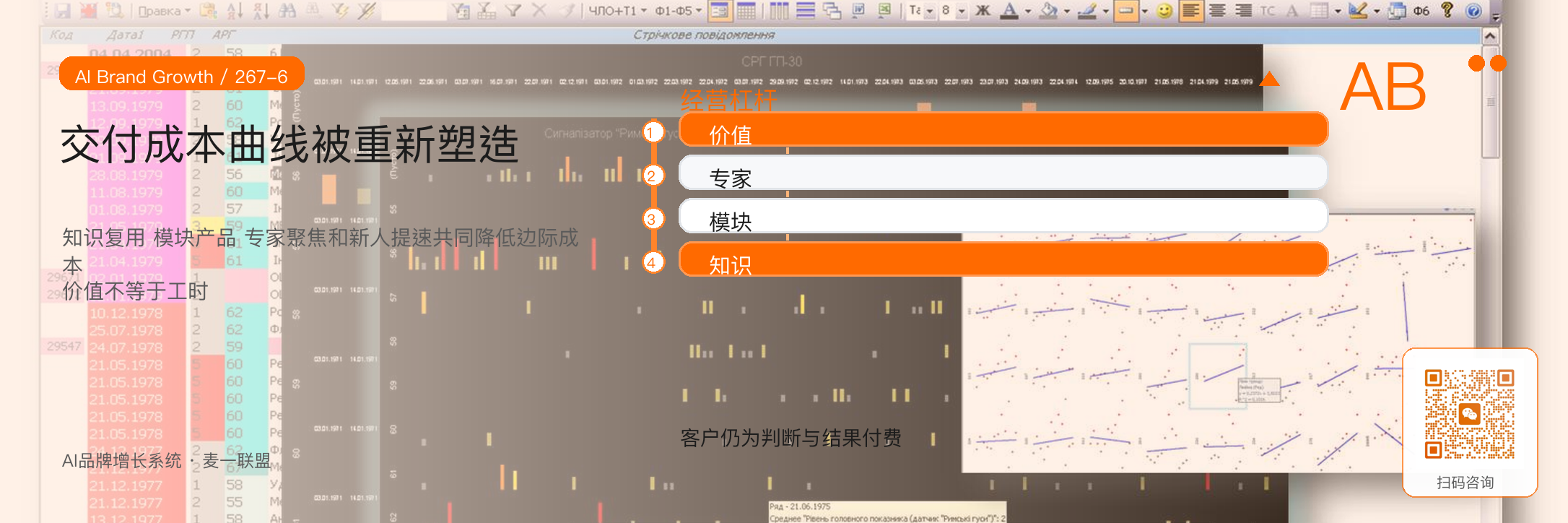 AI如何改变服务型公司
的交付成本结构？ · 原文配图 7