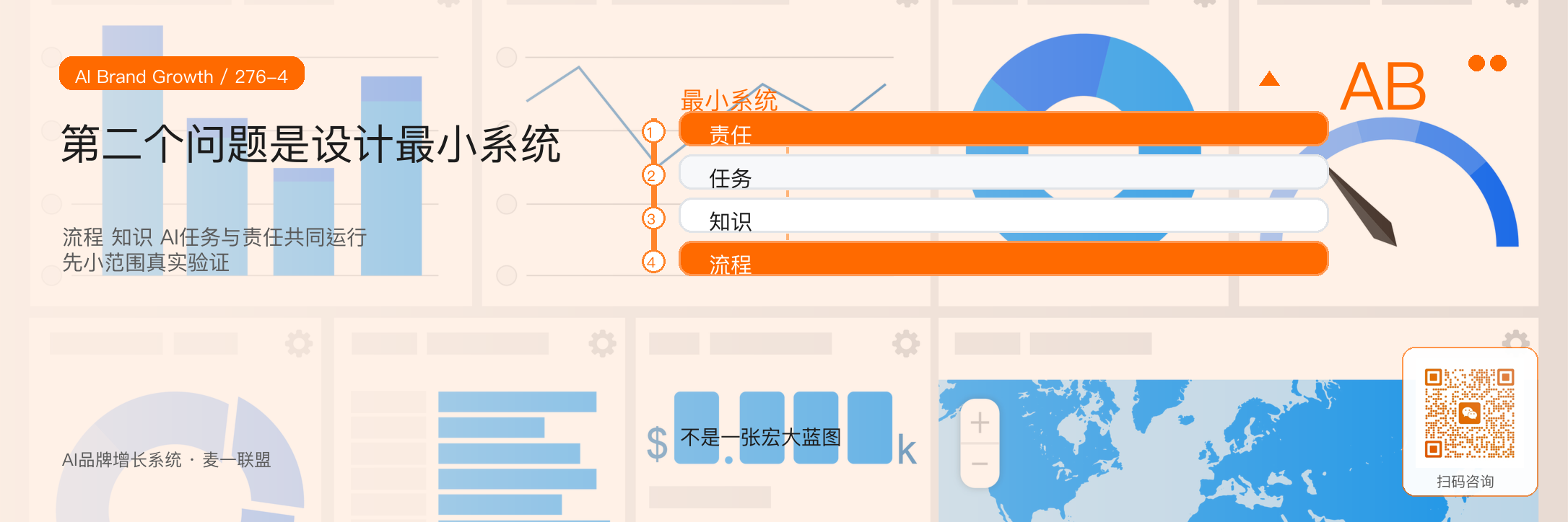 AI品牌增长系统工作坊
应该解决哪三个问题? · 原文配图 5