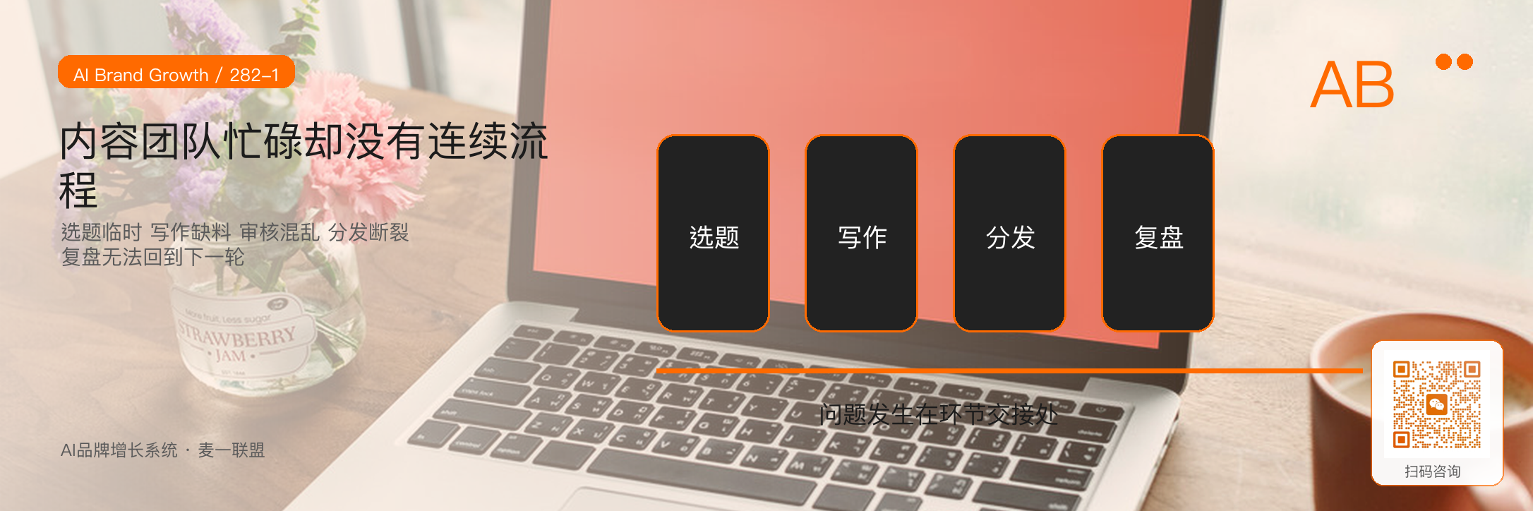 内容SOP:选题、写作、审核
分发、复盘怎么跑? · 原文配图 2
