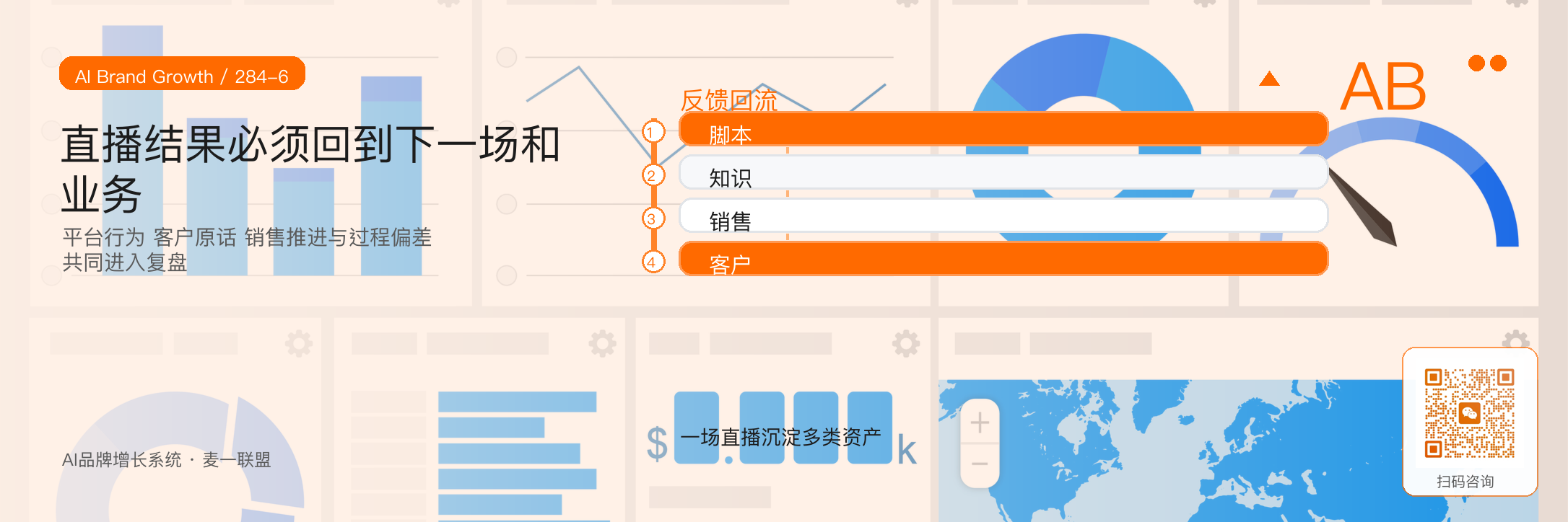 直播SOP:主题、脚本、场控
转化、复盘怎么跑? · 原文配图 7