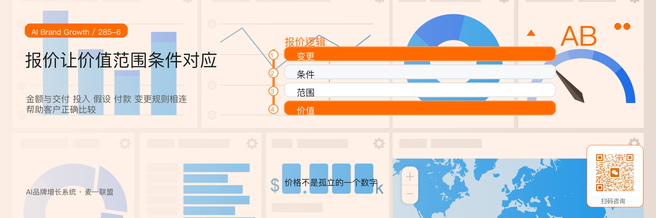 销售SOP:诊断、方案、报价
跟进怎么跑? · 原文配图 7