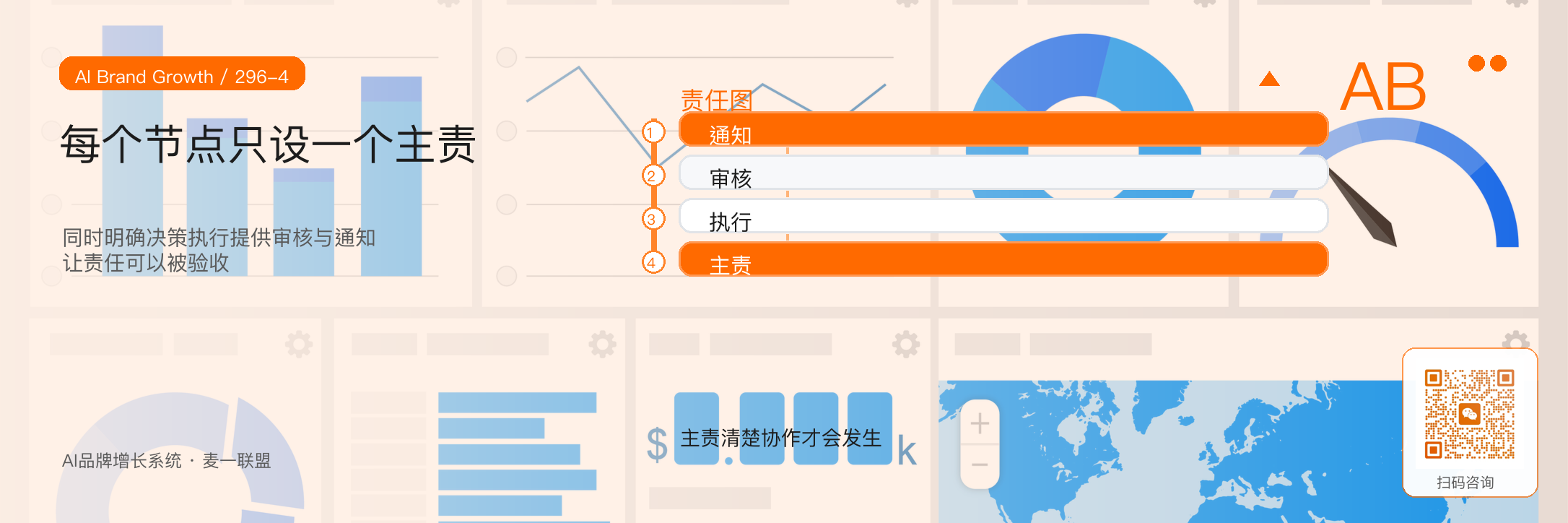 组织协同：品牌增长
为什么不能只归市场部？ · 原文配图 5