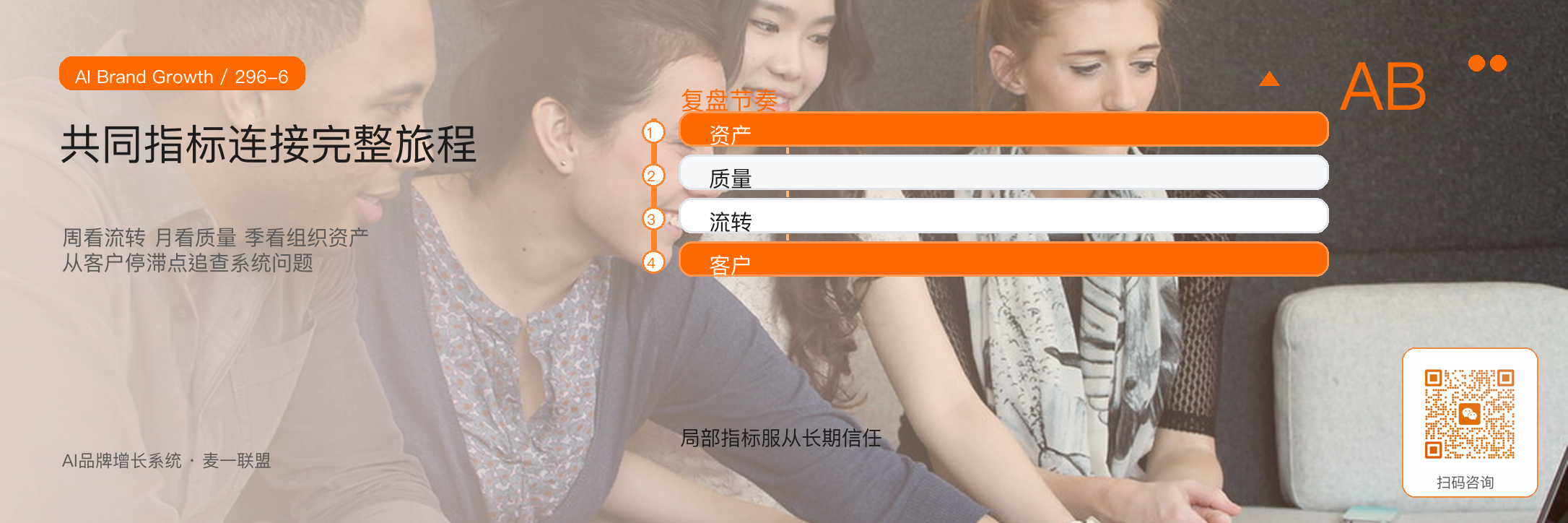 组织协同：品牌增长
为什么不能只归市场部？ · 原文配图 7