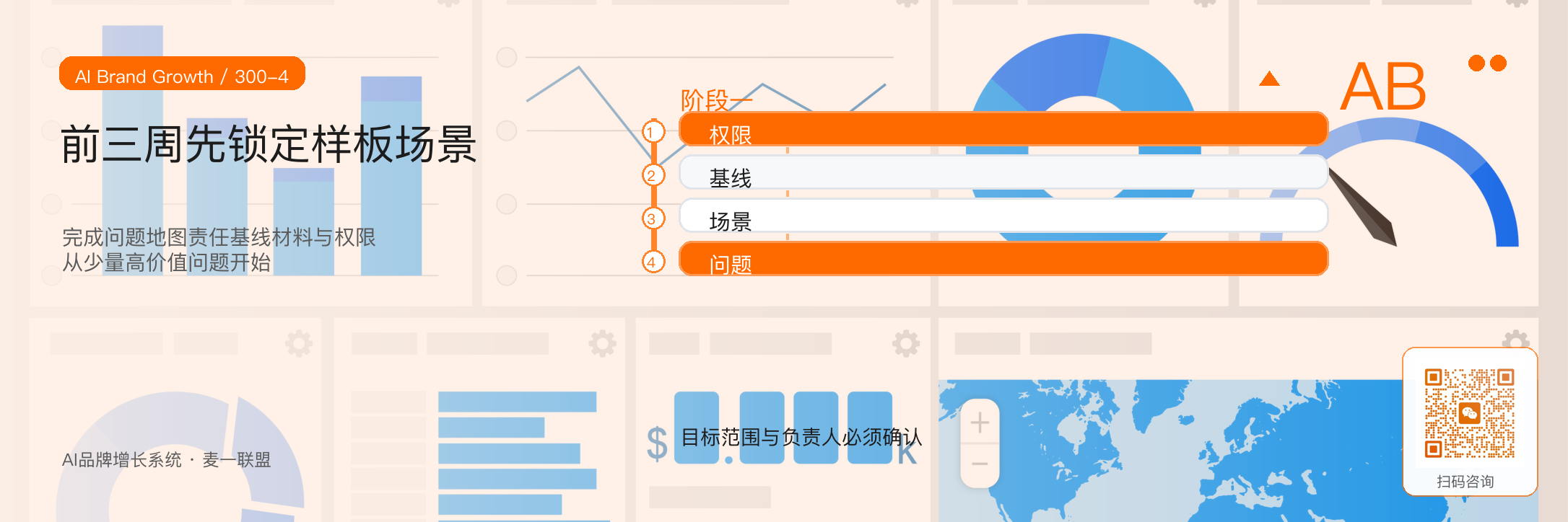 AI品牌增长系统内训的
12周陪跑方案 · 原文配图 5
