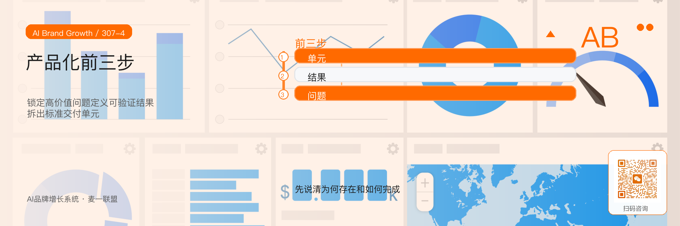 服务产品化
把定制服务变成标准产品
六个关键步骤 · 原文配图 5