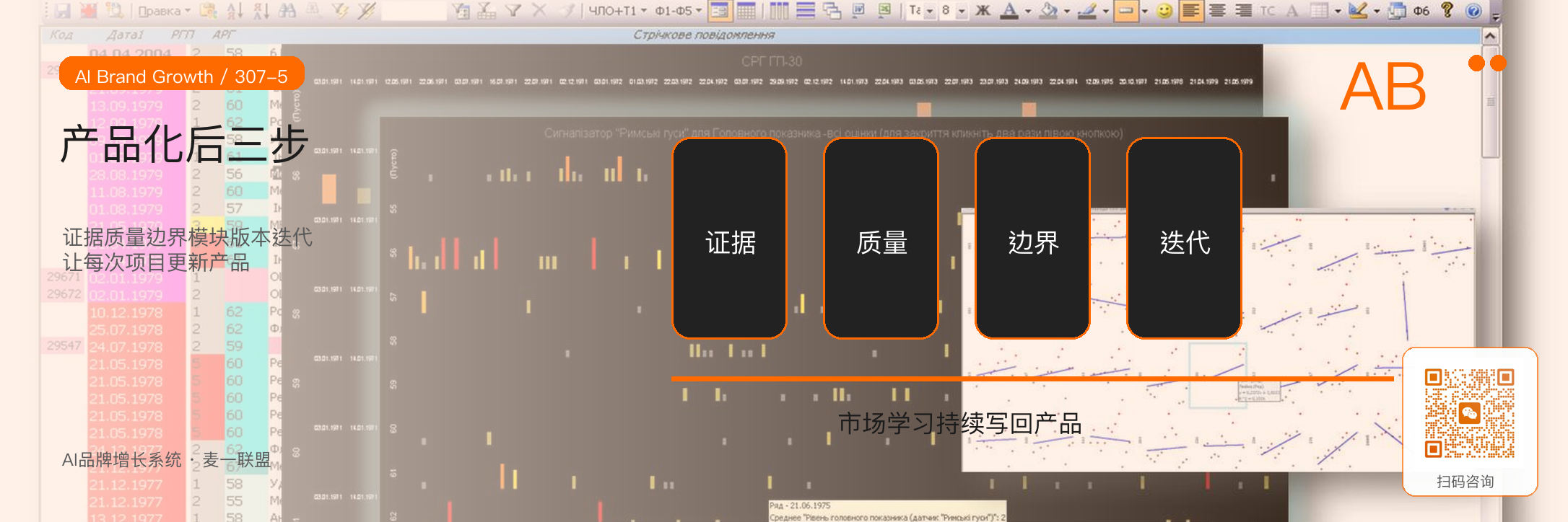 服务产品化
把定制服务变成标准产品
六个关键步骤 · 原文配图 6