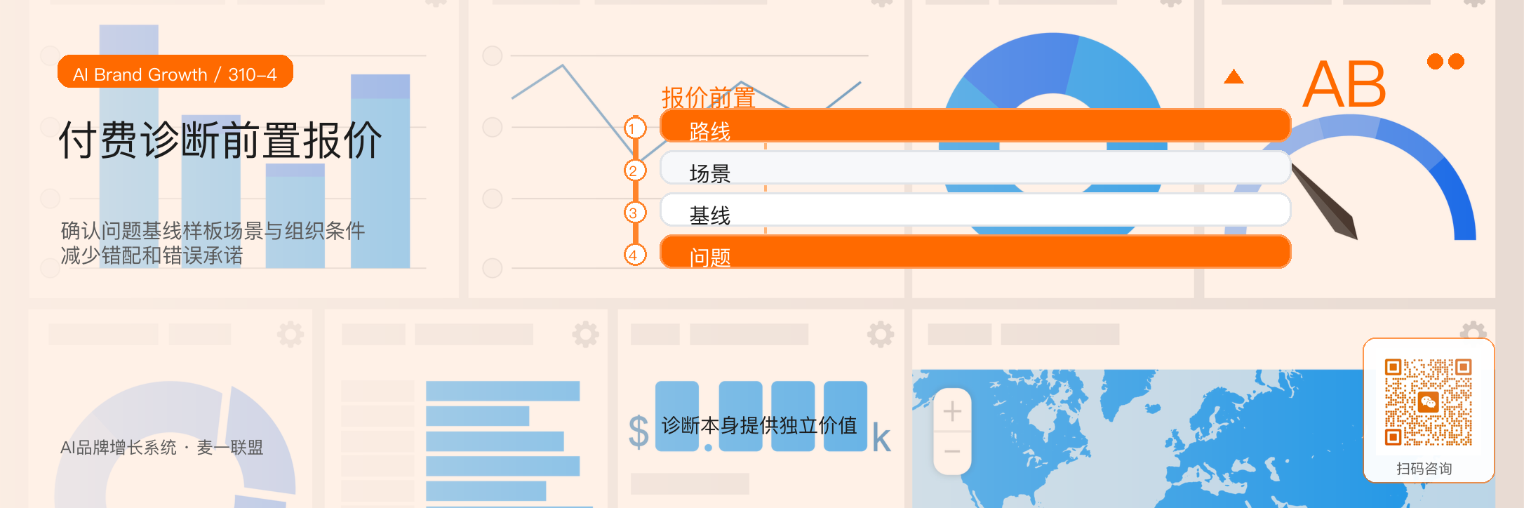 品牌服务公司的定价逻辑
为什么总是报价太低? · 原文配图 5