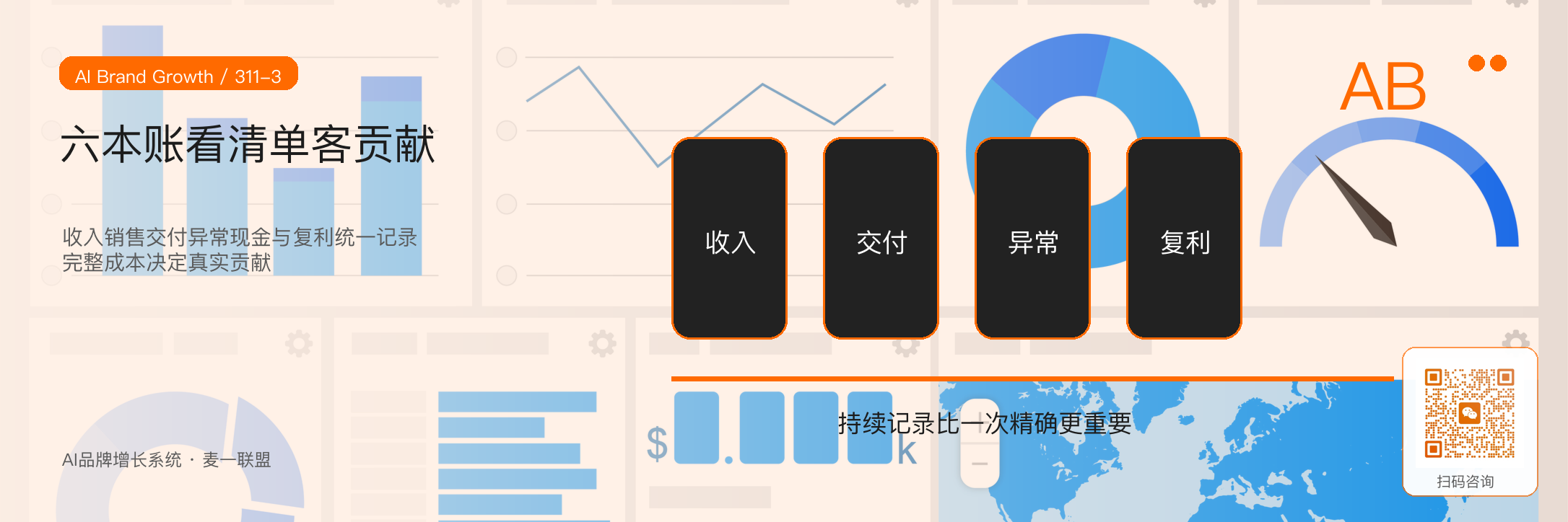 单位经济模型
每个客户是否真的值得做？ · 原文配图 4
