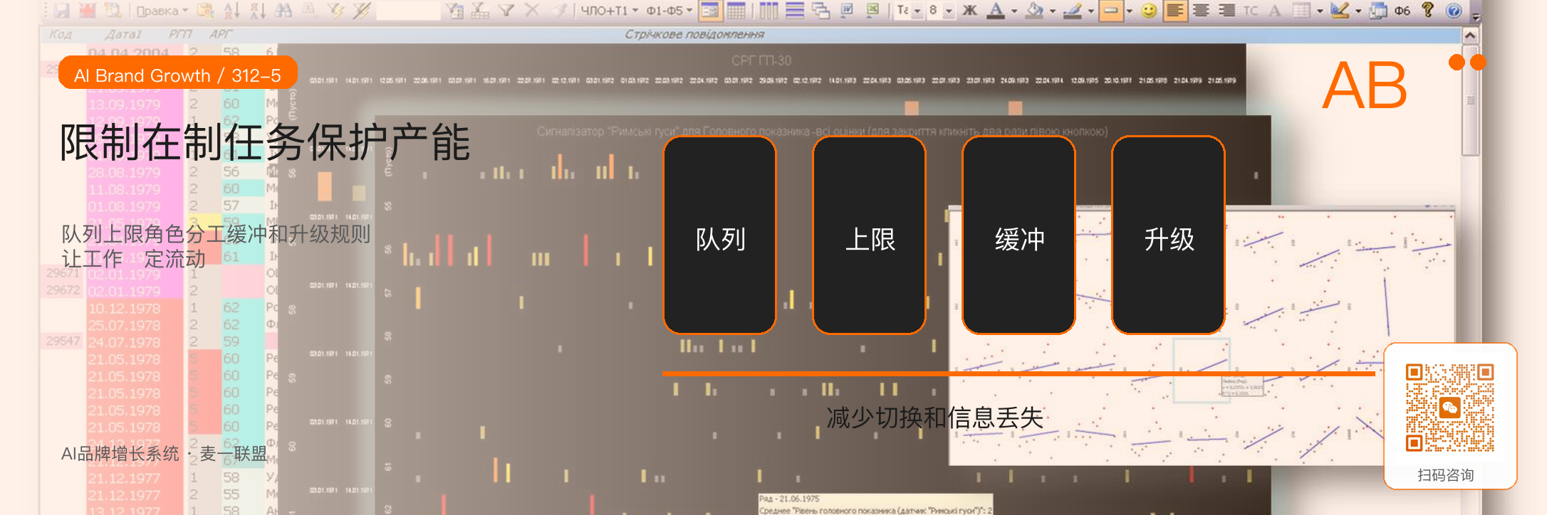 交付模型
决定利润模型 · 原文配图 6