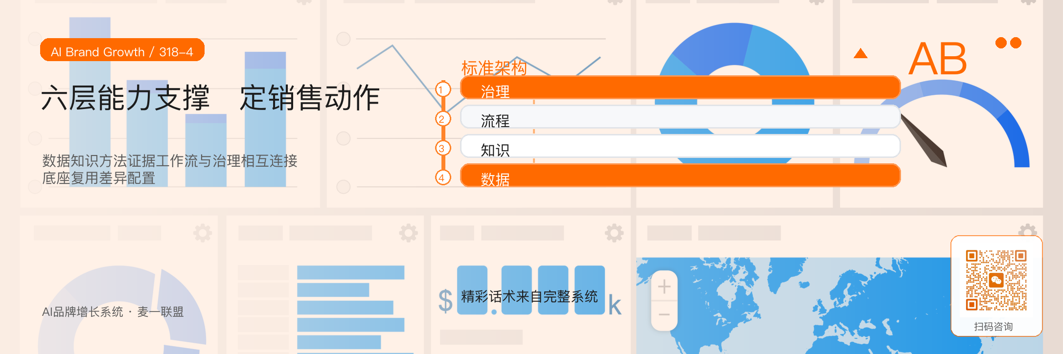 AI销售助手
如何做成标准产品？ · 原文配图 5
