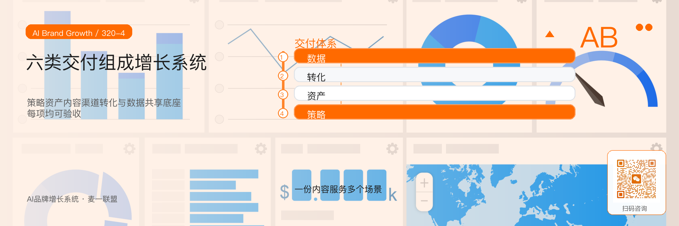 品牌代运营服务
如何避免变成“帮客户发内容”? · 原文配图 5