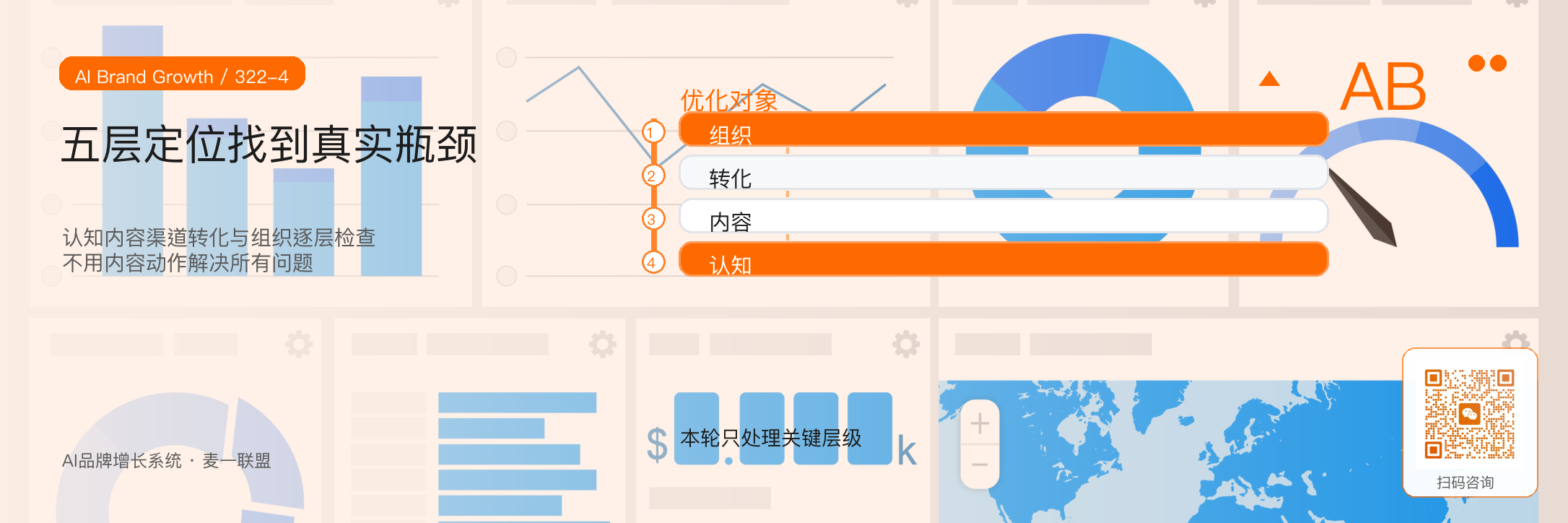 代运营的核心不是执行
而是持续优化系统 · 原文配图 5