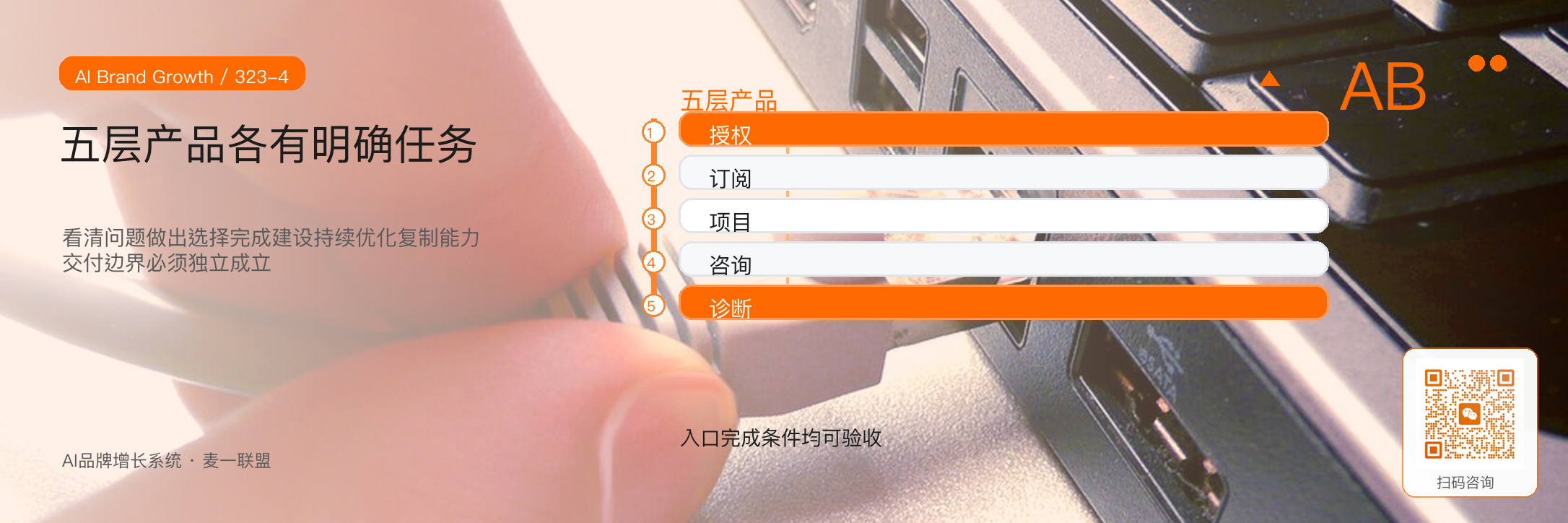 如何设计诊断、咨询、项目
订阅、授权的产品梯度？ · 原文配图 5