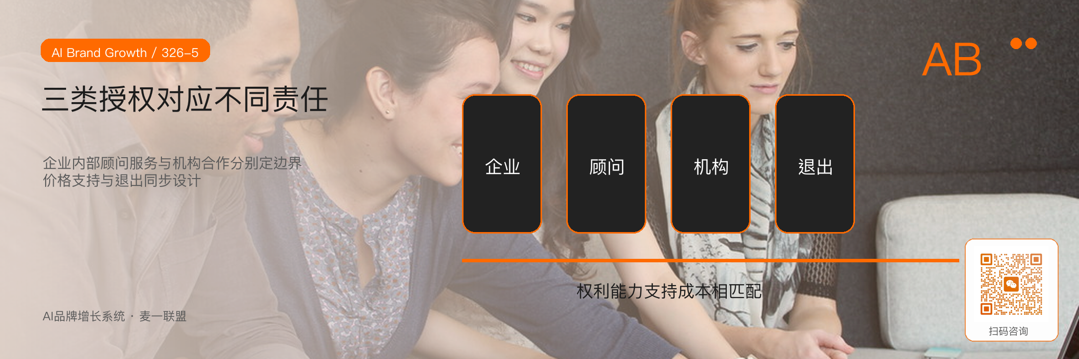 培训授权：AI品牌增长系统
如何复制到更多企业？ · 原文配图 6