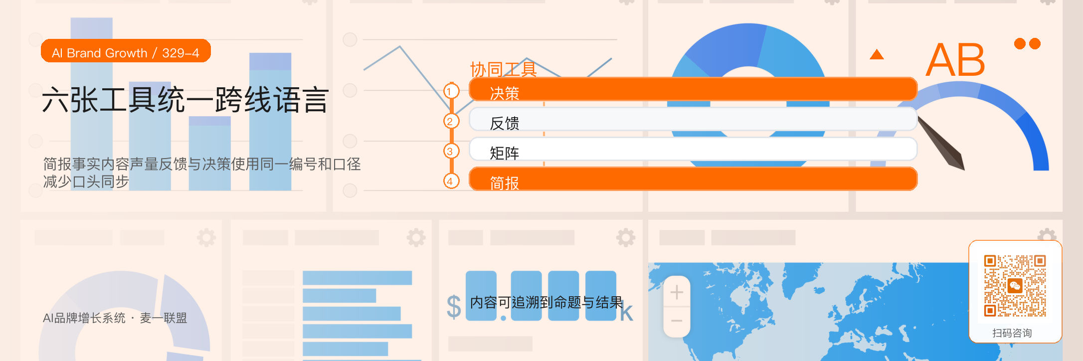 麦一联盟四条业务线如何协同
品牌、内容、声量、AI工具 · 原文配图 5