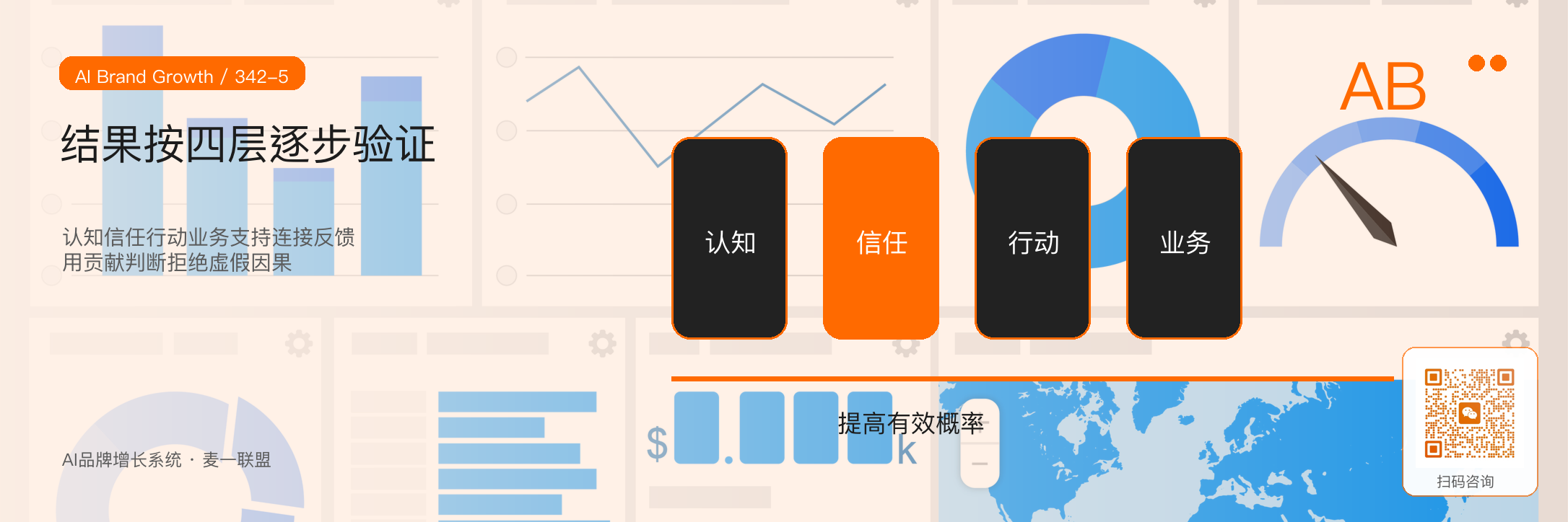 长期品牌运营合同背后，
客户到底在买什么？ · 原文配图 6