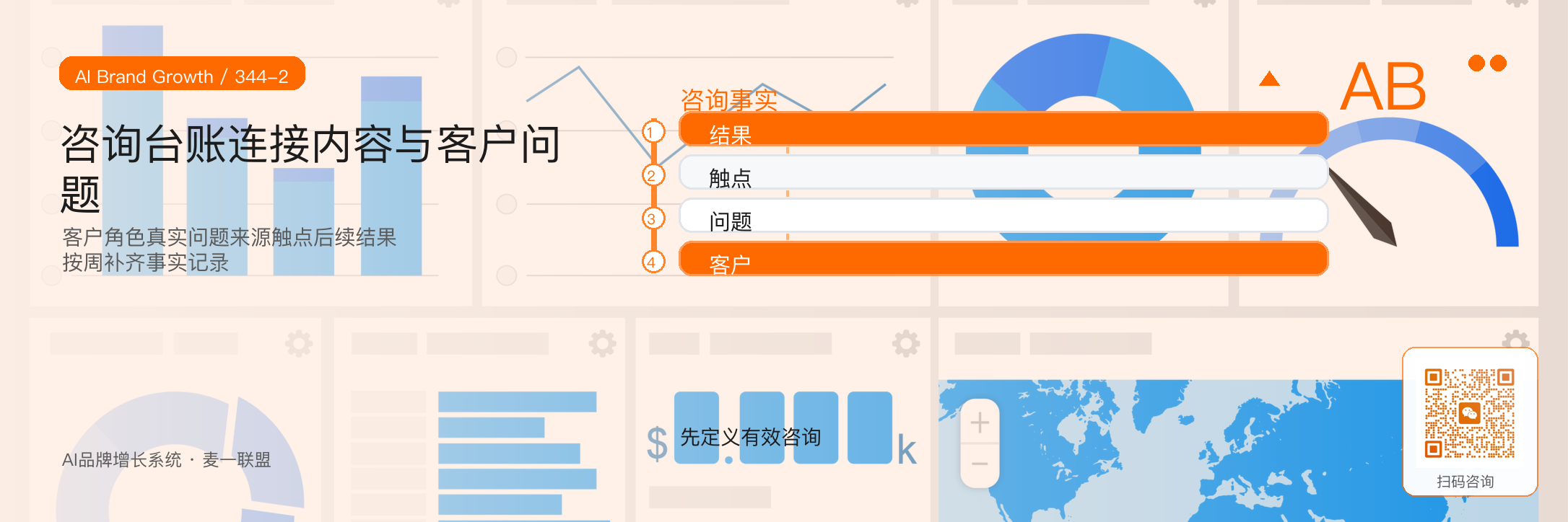 朋友圈运营半年复盘：
什么内容真的带来咨询？ · 原文配图 3
