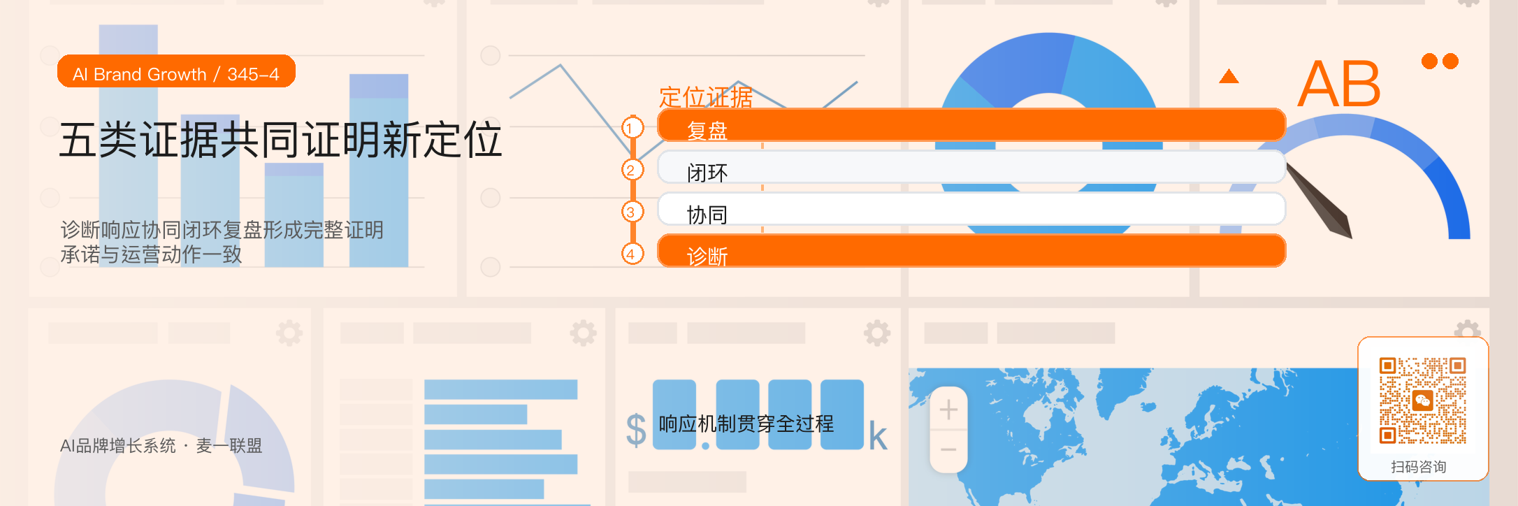 一个传统行业品牌重塑案例:
如何找到差异化定位? · 原文配图 5