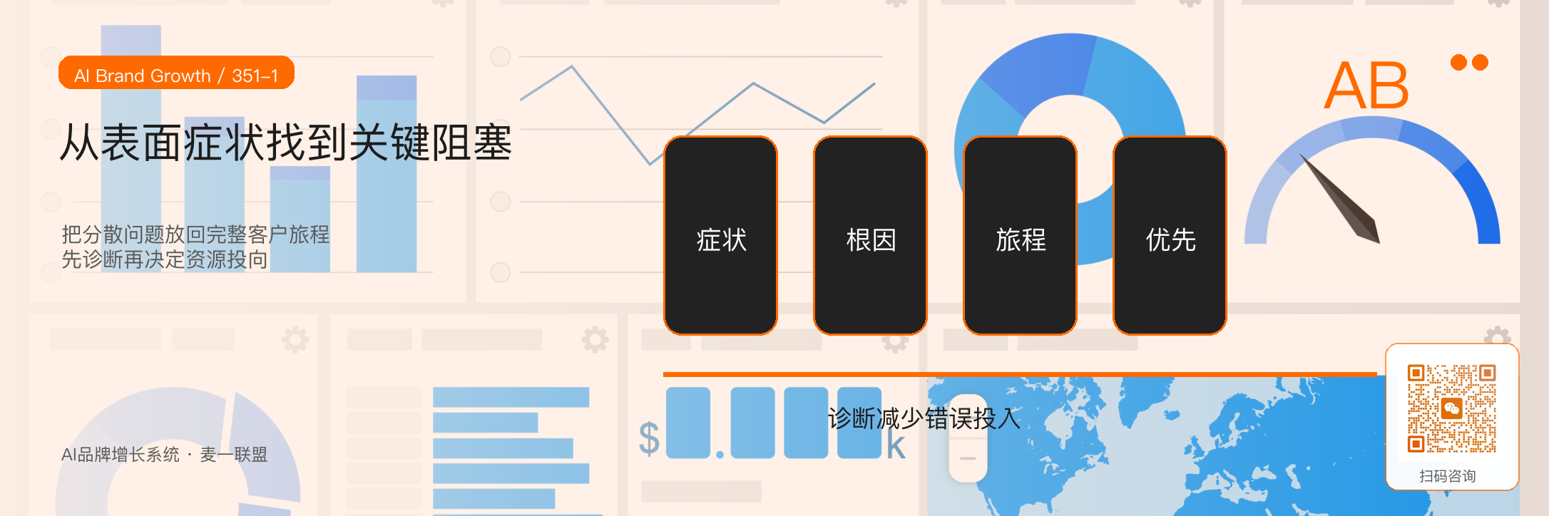 麦一联盟AI品牌增长诊断:
我们会看哪十个问题? · 原文配图 2
