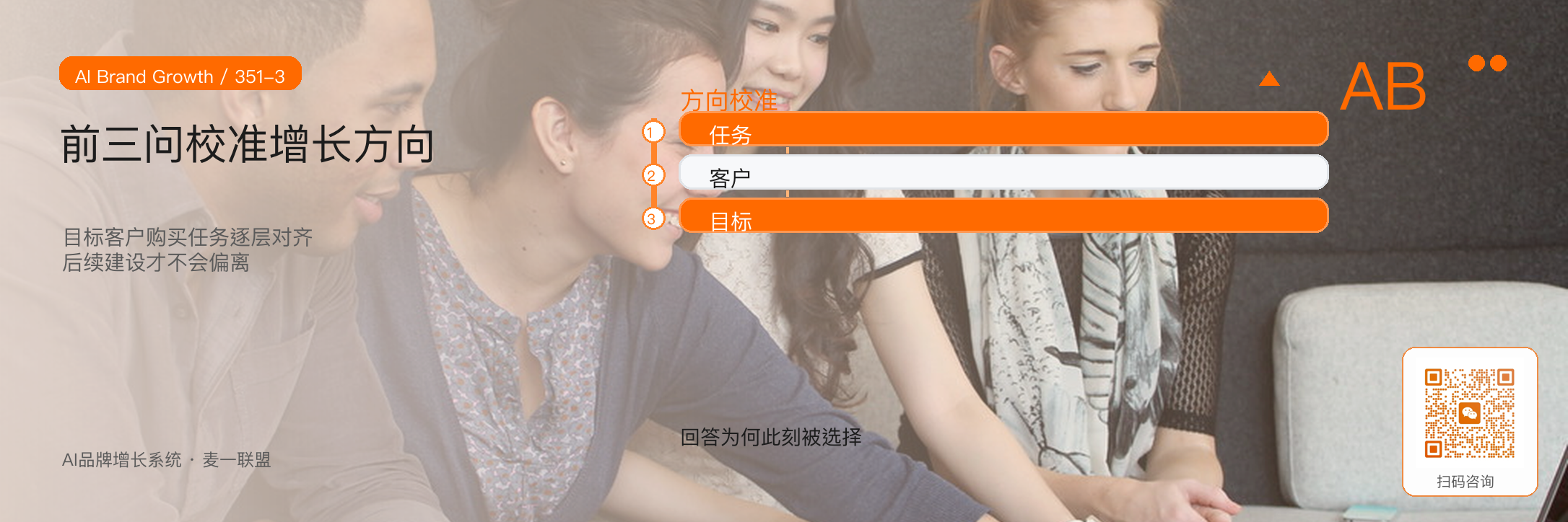 麦一联盟AI品牌增长诊断:
我们会看哪十个问题? · 原文配图 4
