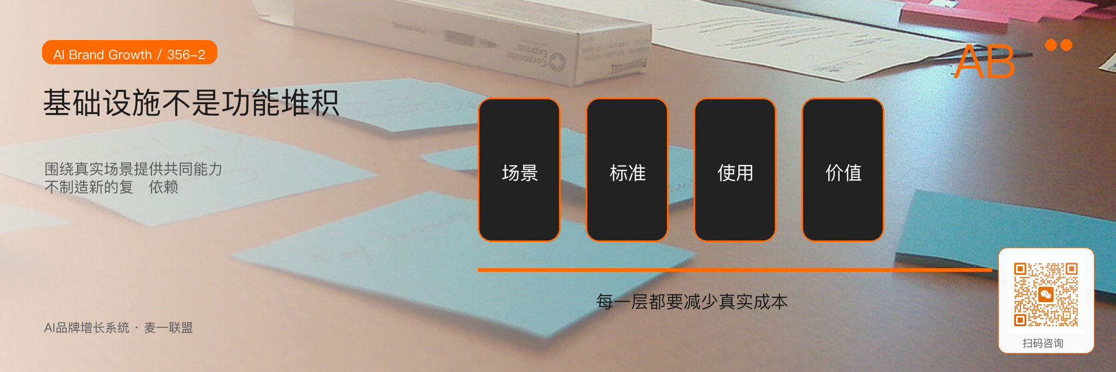 未来五年,麦一联盟要成为怎样的
品牌增长基础设施? · 原文配图 3