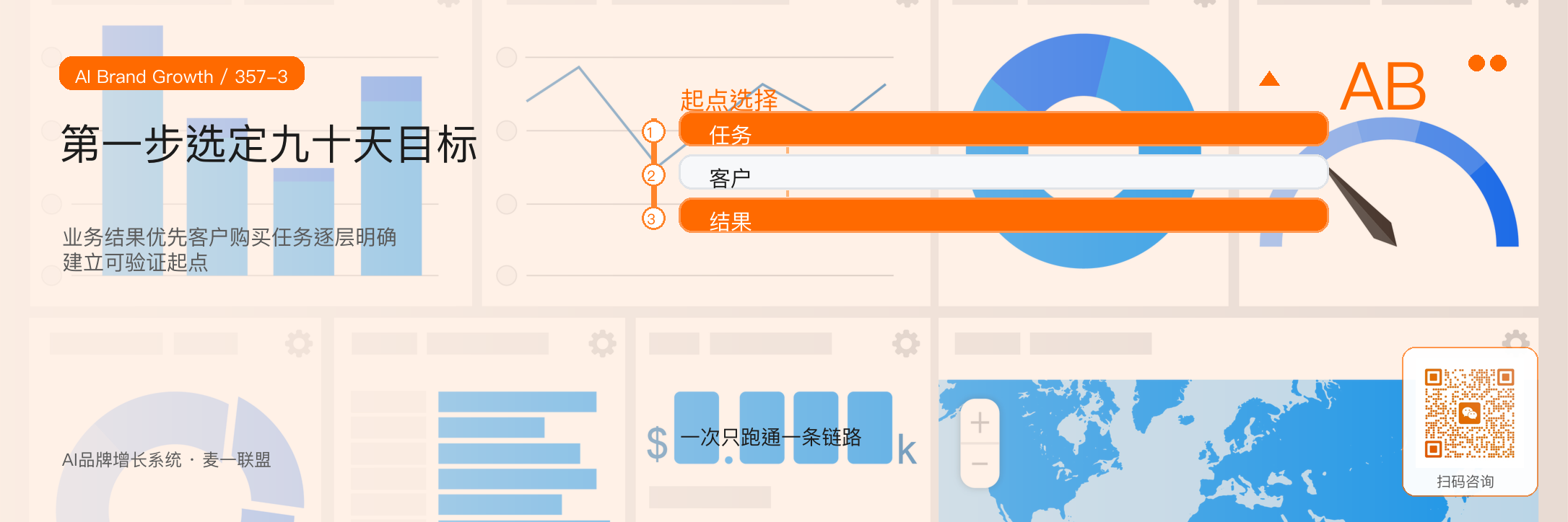 给想用AI重做品牌增长系统的企业:
第一步该做什么? · 原文配图 4
